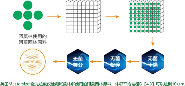 新EMC易倍药业